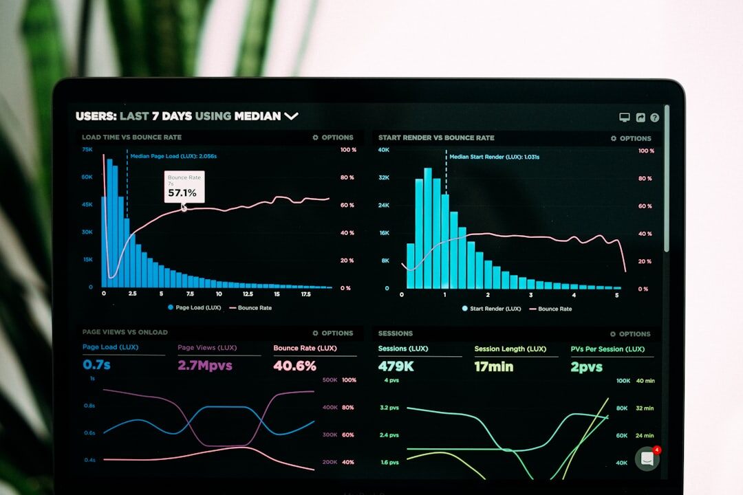 Big data analytics dashboard visualization